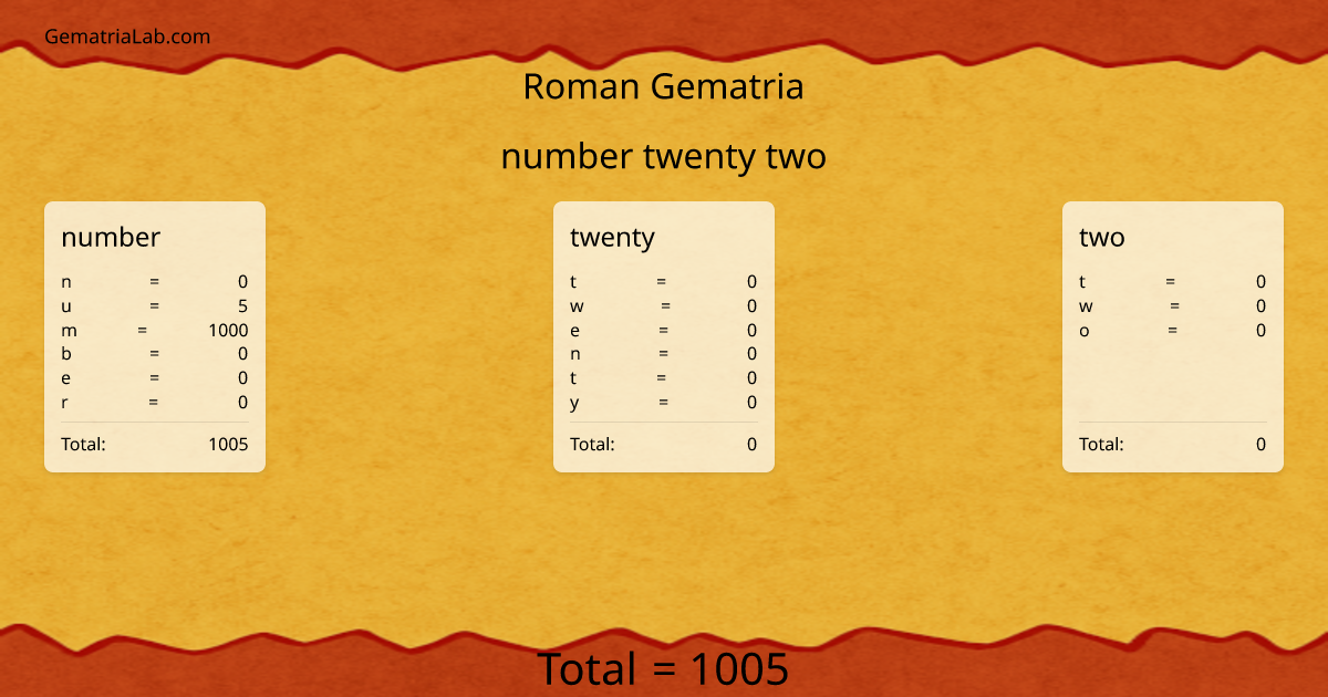 number twenty two in roman Gematria